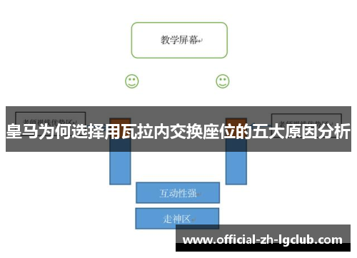 皇马为何选择用瓦拉内交换座位的五大原因分析