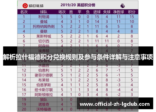 解析拉什福德积分兑换规则及参与条件详解与注意事项