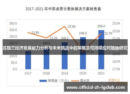 苏格兰经济发展能力分析与未来挑战中的策略及可持续应对措施研究 苏格兰经济发展能力分析与未来挑战中的策略及可持续应对措施研究