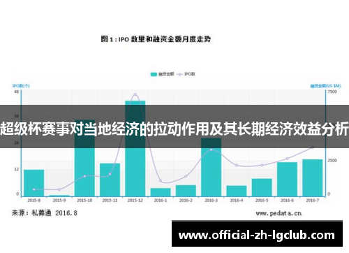 超级杯赛事对当地经济的拉动作用及其长期经济效益分析