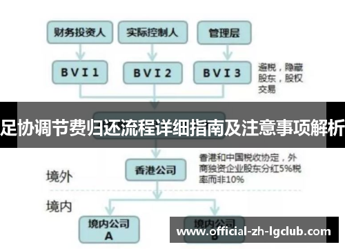 足协调节费归还流程详细指南及注意事项解析