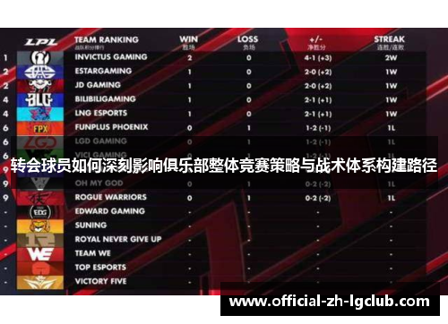 转会球员如何深刻影响俱乐部整体竞赛策略与战术体系构建路径