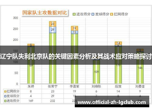 辽宁队失利北京队的关键因素分析及其战术应对策略探讨