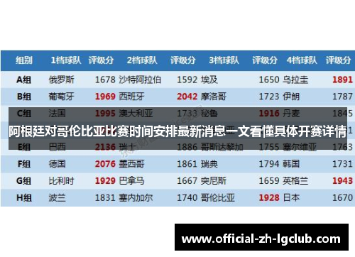 阿根廷对哥伦比亚比赛时间安排最新消息一文看懂具体开赛详情 阿根廷对哥伦比亚比赛时间安排最新消息一文看懂具体开赛详情